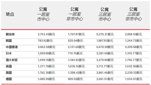 月入5万只攒十万