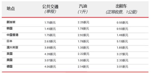 月入5万只攒十万