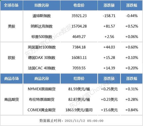美国电商集体涨价 美国电商集体涨价