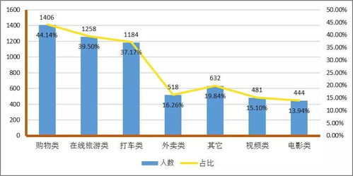 瑞幸被指大数据杀熟
