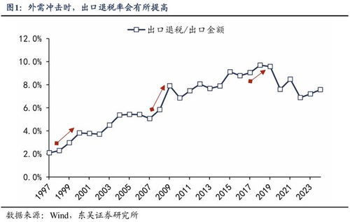关税冲击如何应对