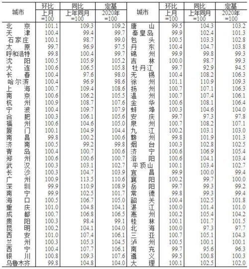 拒肖飞医生涨粉5万