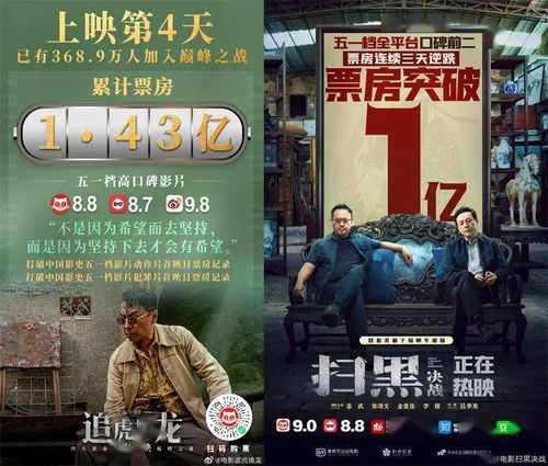 五一档票房破7亿元