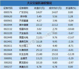房产大宗交易折价怎么算