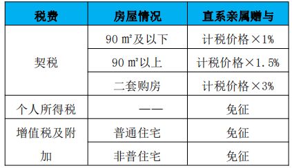 房产赠与怎么委托办理