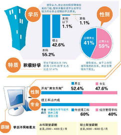 国企出售房产怎么收税