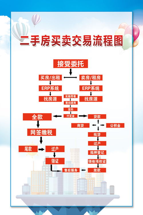 银行的房产怎么买卖流程