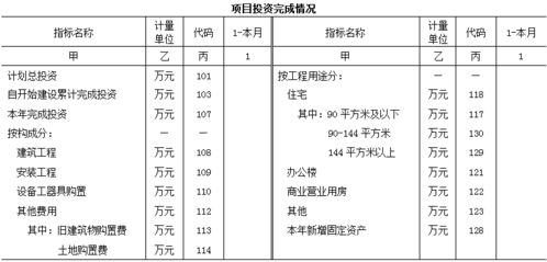 房产开发材料报表怎么写