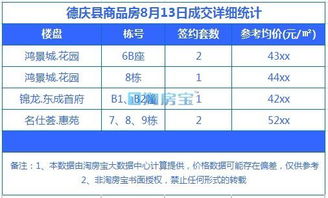 怎么看房产报价明细