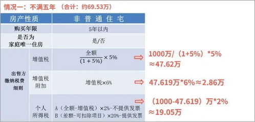 外地房产税费怎么算