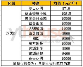 烟台房产怎么选择楼层呢
