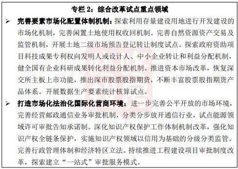 深圳房产定位系统怎么用