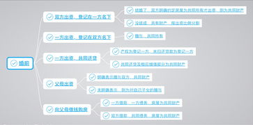 离婚分割房产怎么写证明