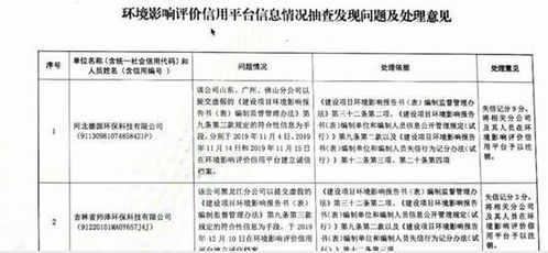 昆山怎么查房产学籍档案
