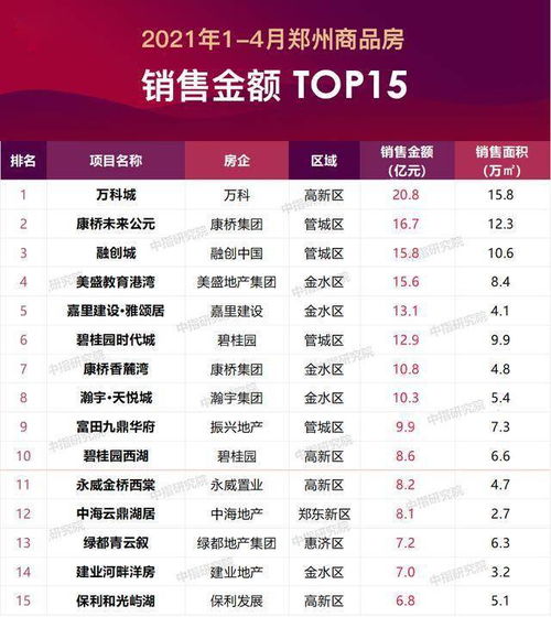 房产销售小白怎么生存