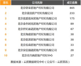 房产中介怎么维护成交