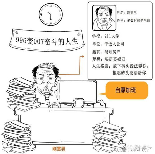 福利房产权怎么办