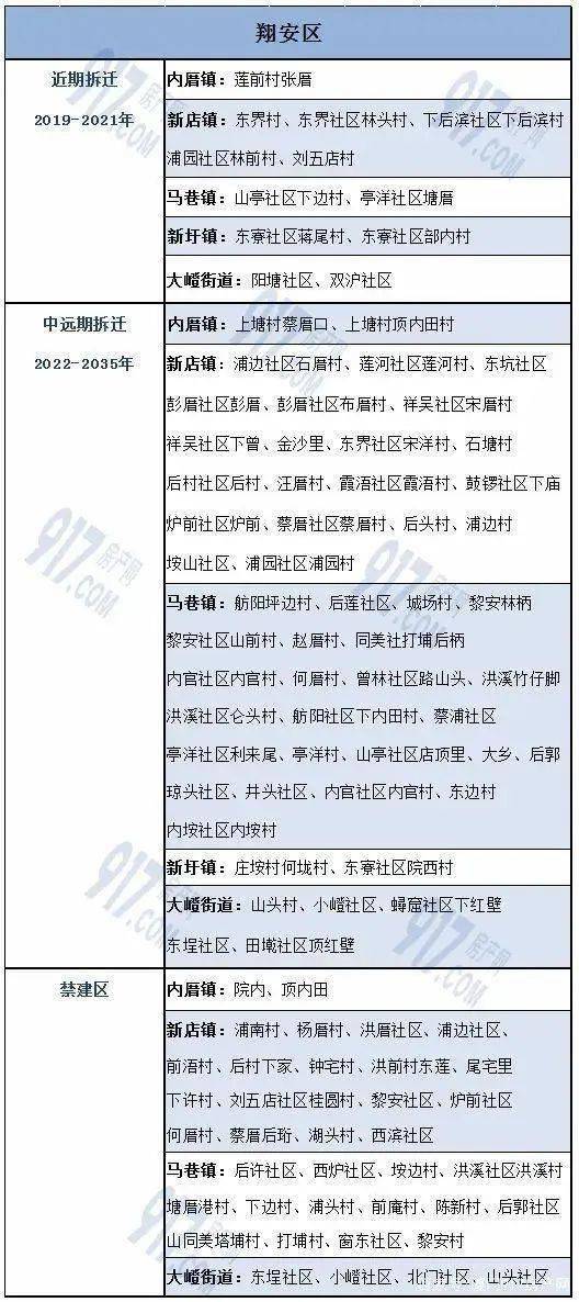 厦门怎么拿房产证