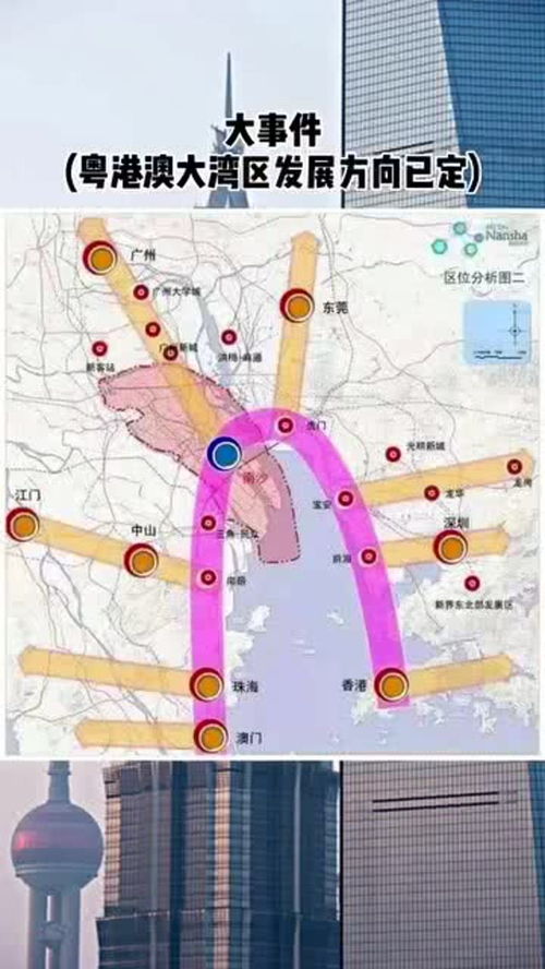 房产预测怎么弄图