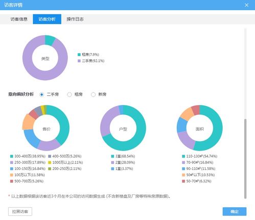 房产中介怎么去找客源