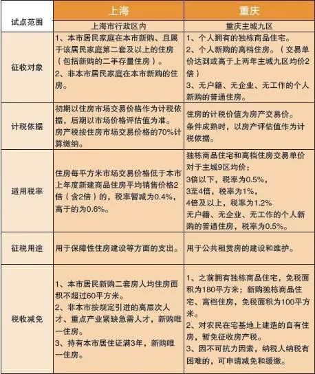 多交的房产契税怎么退