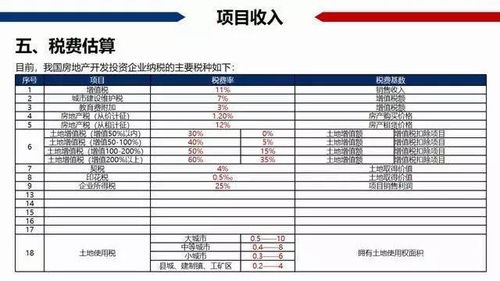 房产销售怎么算税