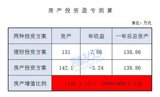 房产多少年怎么算