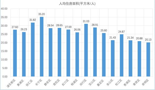 怎么查询房产的面积多大
