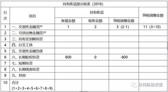 合伙投资房产利润怎么算