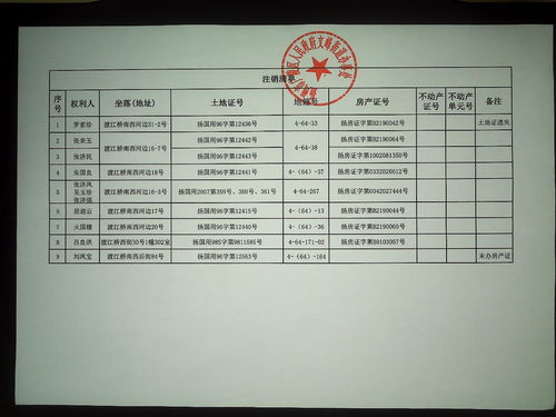 怎么取消房产居住权证