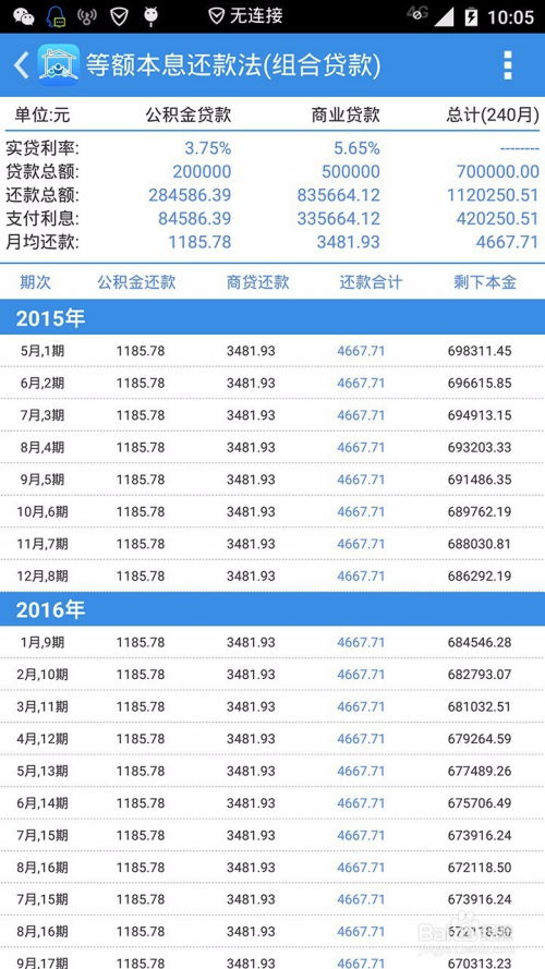 适宜的房产数量怎么算