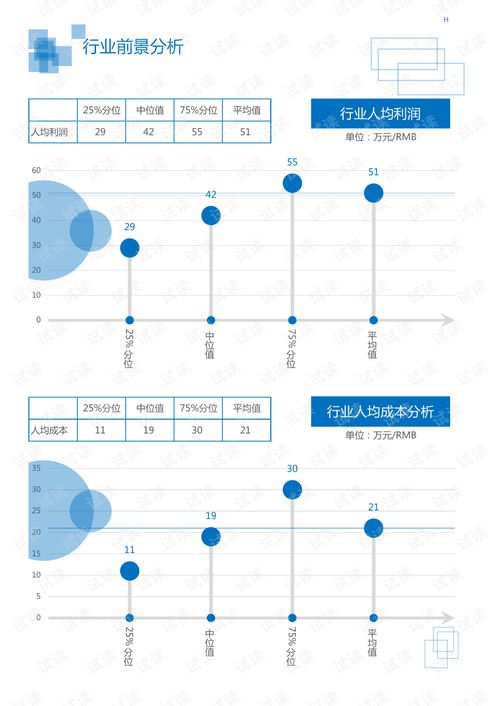 房产建筑培训感触怎么写