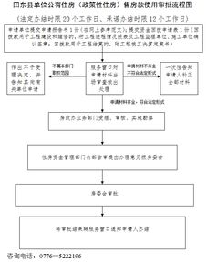 网上怎么申请房产退税流程