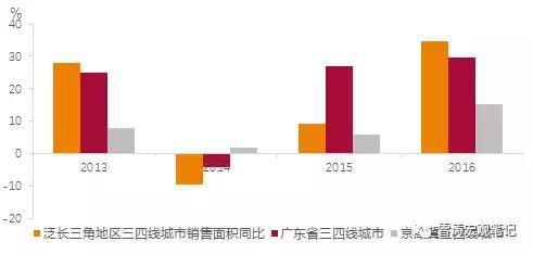 房产销售怎么还价最快