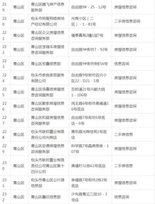 高端房产中介怎么称呼