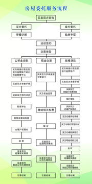 去房产中介怎么买房（在房产中介购买房屋流程）