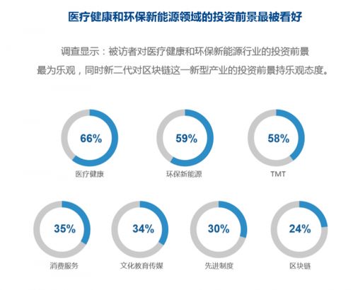 资产和房产怎么选择的（资产和房产怎么选择的）