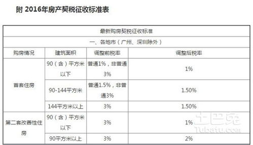 房产交契税分录怎么写（房产交契税分录怎么写才正确）