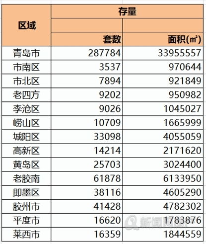 怎么查房产库存量（怎么查房产库存量数据）