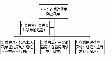 房产权属状态怎么填写（房屋权属状态）