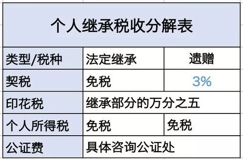 广州房产买卖税费怎么算（广州房产交易税费新规2021）