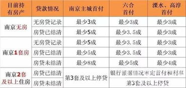 合肥企业贷款怎么选房产（合肥公司购房政策2020）