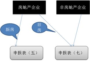 买新房怎么选单位房产（单位选房是什么样流程）