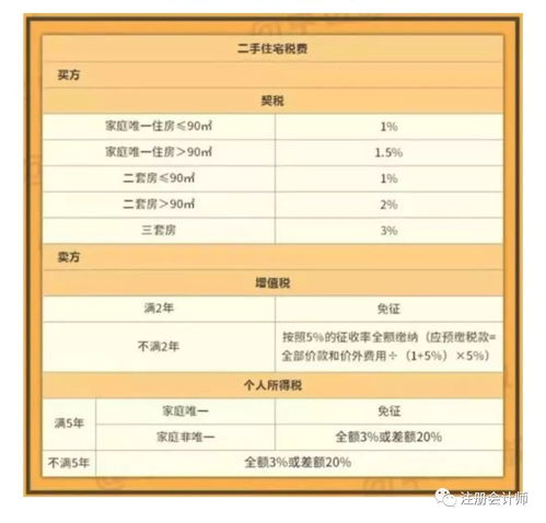 杨浦房产继承费用怎么算（上海房产继承过户费用2019）