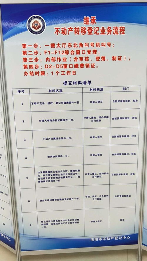 继承房产不过户怎么处理（继承不过户可以卖吗）