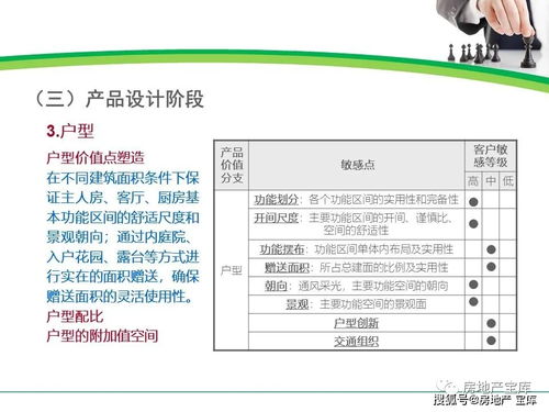 房产销售人员怎么发展（房产销售员如何转型）
