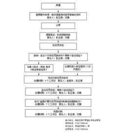 房产面积弄虚怎么投诉（房屋面积不对怎么起诉开发商）