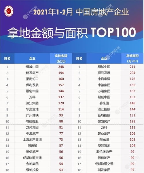 房产营销大专怎么样（房产营销赚钱吗）