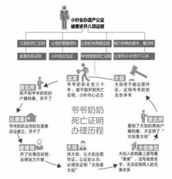 房产继承增值部分怎么算（继承房产增值税如何计算）