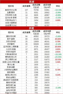 房产销售怎么算折旧（房产销售手里有多少折扣）